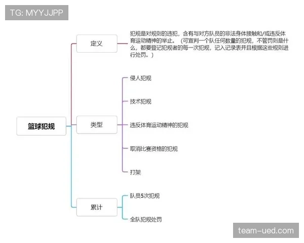 新手快速理解篮球启动违例：持球启动规则关键要点