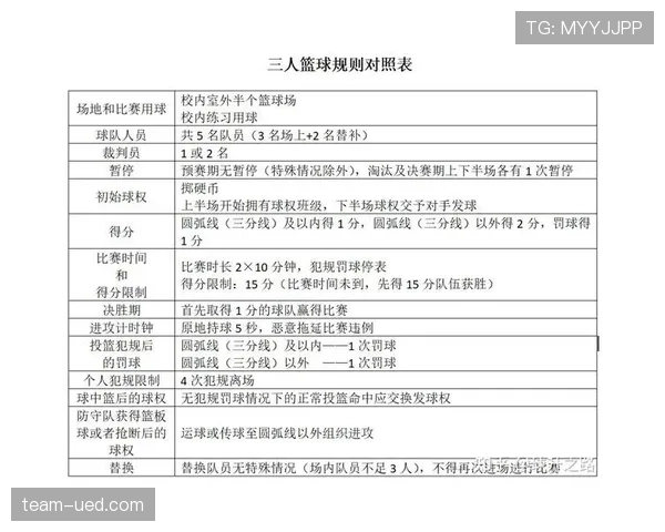 篮球规则：视频回放判罚规则如何影响比赛关键判罚？